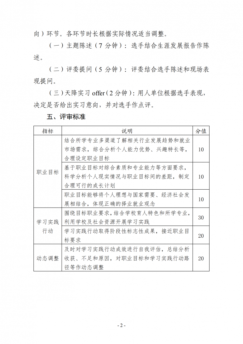 關(guān)于舉辦第二屆“食品伙伴網(wǎng)杯”農(nóng)產(chǎn)食品職業(yè)規(guī)劃大賽的通知（含賽道方案蓋章版）_05