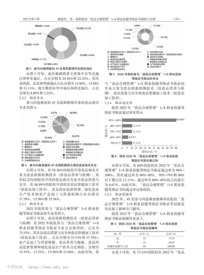 高職院校“食品合規(guī)管理”1+X 職業(yè)技能等級證書調(diào)研與分析_02