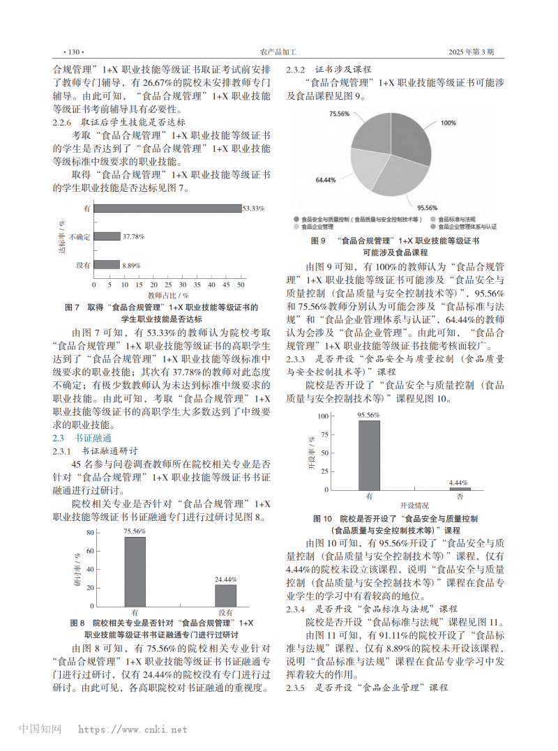 高職院校“食品合規(guī)管理”1+X 職業(yè)技能等級證書調(diào)研與分析_03