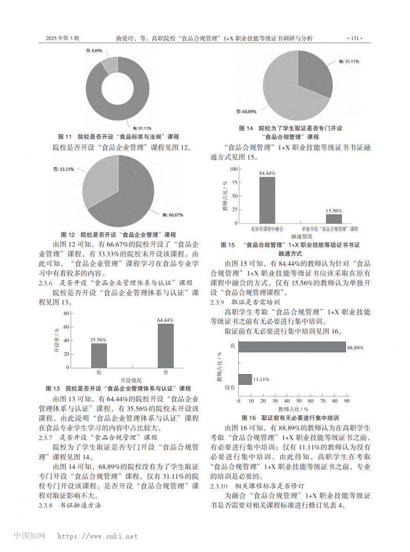 高職院校“食品合規(guī)管理”1+X 職業(yè)技能等級證書調(diào)研與分析_04