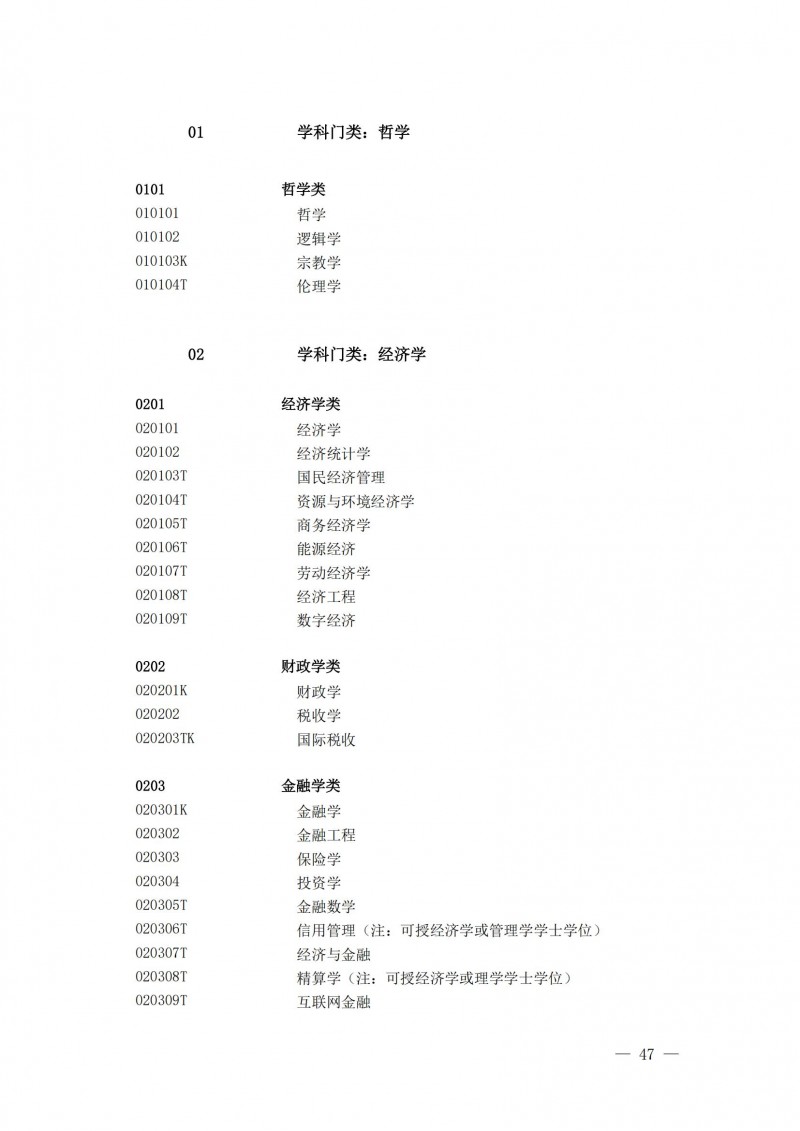 普通高等學(xué)校本科專(zhuān)業(yè)目錄2025年_02