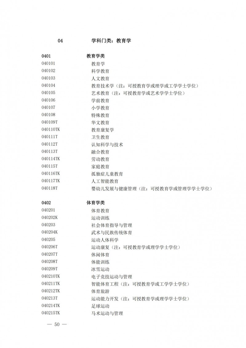 普通高等學(xué)校本科專(zhuān)業(yè)目錄2025年_05