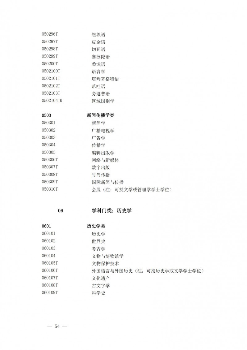 普通高等學(xué)校本科專(zhuān)業(yè)目錄2025年_09