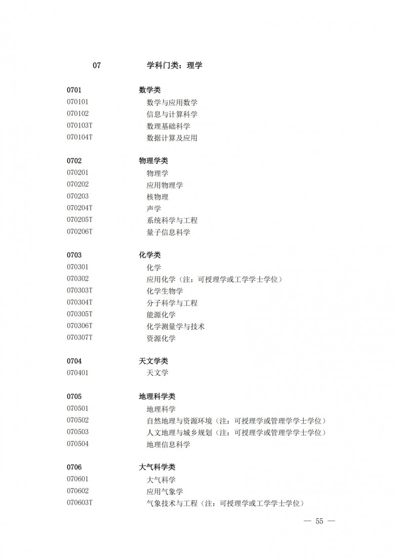 普通高等學(xué)校本科專(zhuān)業(yè)目錄2025年_10