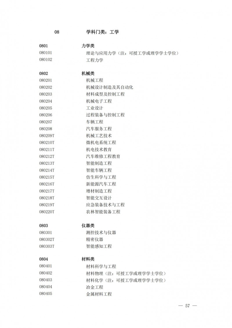 普通高等學(xué)校本科專(zhuān)業(yè)目錄2025年_12