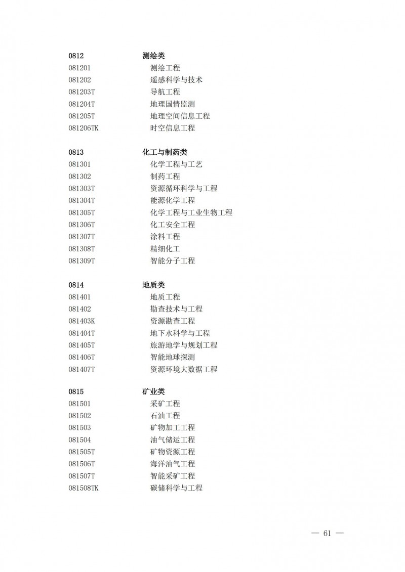 普通高等學(xué)校本科專(zhuān)業(yè)目錄2025年_16