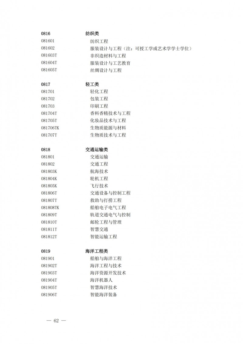普通高等學(xué)校本科專(zhuān)業(yè)目錄2025年_17