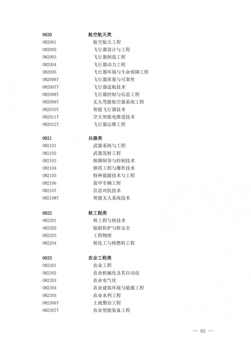 普通高等學(xué)校本科專(zhuān)業(yè)目錄2025年_18