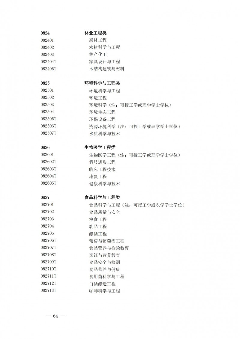 普通高等學(xué)校本科專(zhuān)業(yè)目錄2025年_19