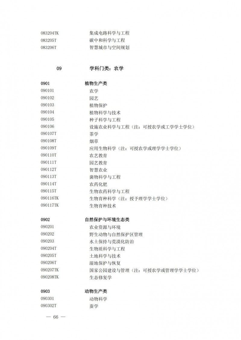 普通高等學(xué)校本科專(zhuān)業(yè)目錄2025年_21