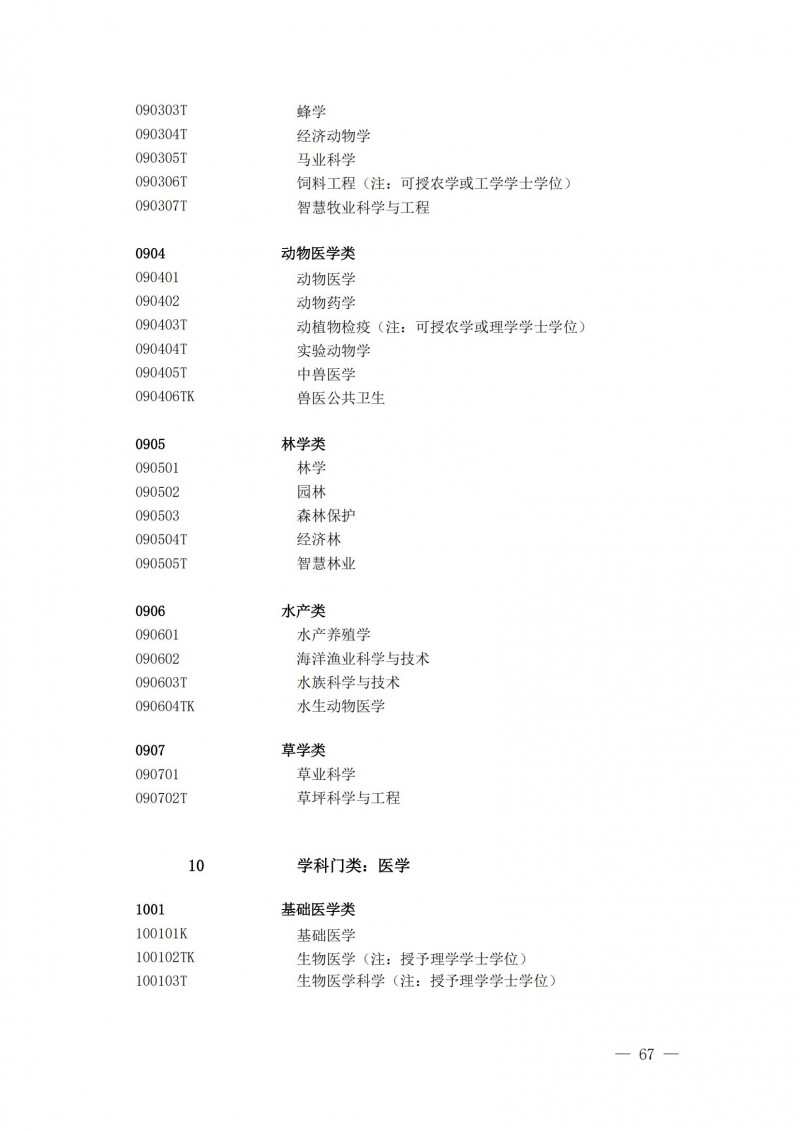 普通高等學(xué)校本科專(zhuān)業(yè)目錄2025年_22