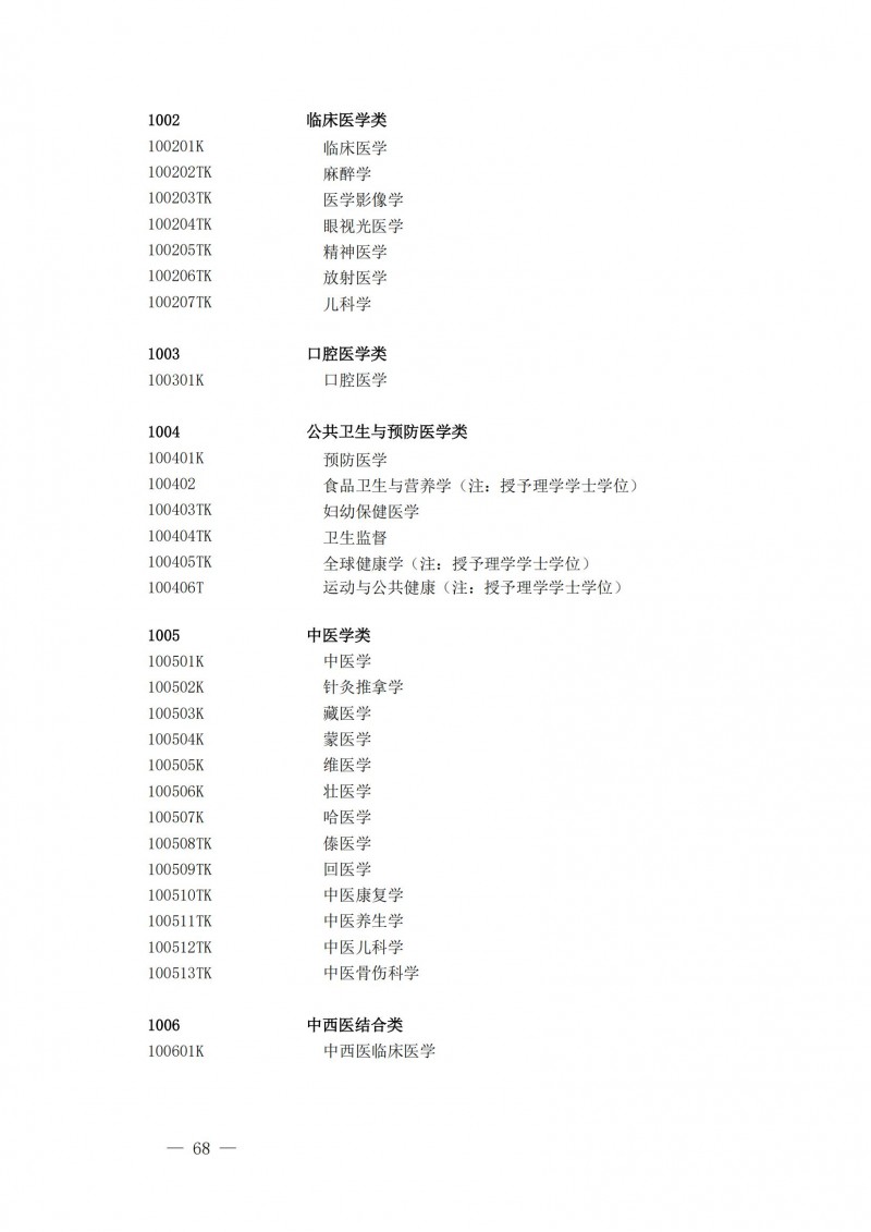 普通高等學(xué)校本科專(zhuān)業(yè)目錄2025年_23