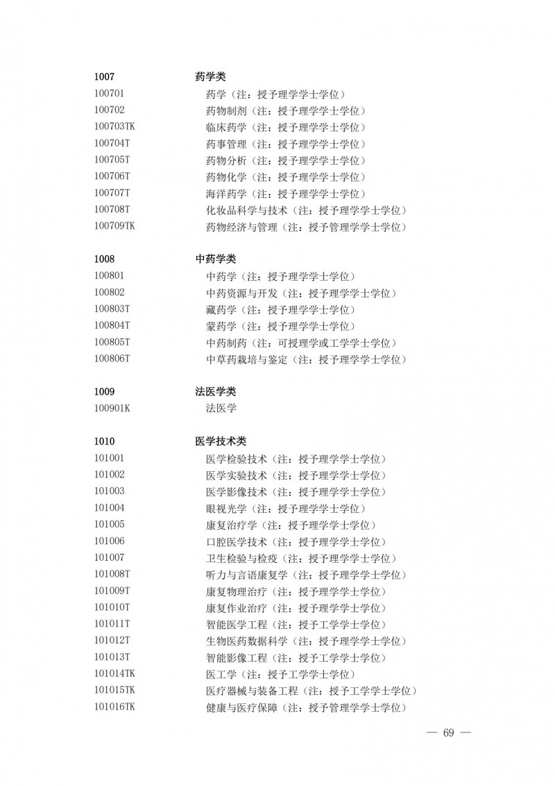 普通高等學(xué)校本科專(zhuān)業(yè)目錄2025年_24