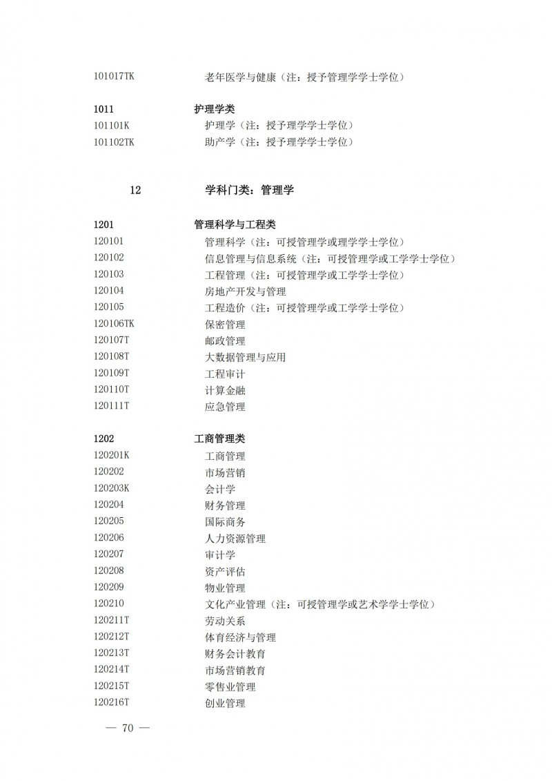 普通高等學(xué)校本科專(zhuān)業(yè)目錄2025年_25