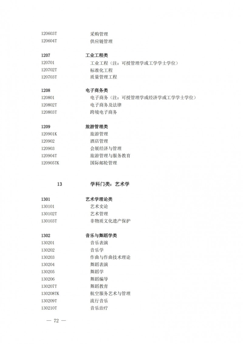 普通高等學(xué)校本科專(zhuān)業(yè)目錄2025年_27
