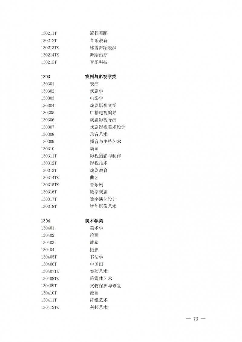 普通高等學(xué)校本科專(zhuān)業(yè)目錄2025年_28