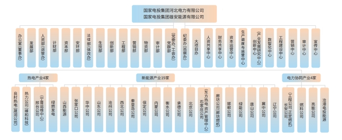 最新組織機構(gòu)