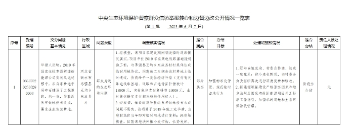 一覽表2